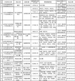 这12家开发商的项目获商品房预售许可 