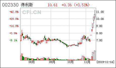 得利斯002330股票中签号码