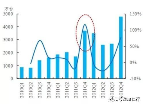 技术发展的最终结果是什么？