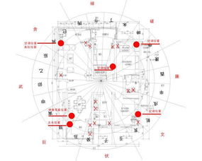 你不知道的家装风水常识及五大布局 