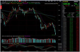 B级基金下折是像送股一样吗，总资产不变份额少了，股票是资产不变份额多了，比如，0.25下折到1元，四份折一份，份额少了，资产不变吗，求解答。