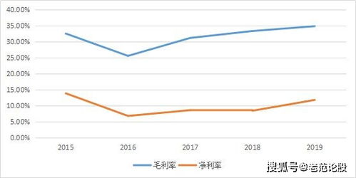 九州药业股票昨天价和今天差一半，为什么