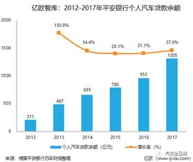 汽车金融概念股有哪些