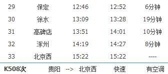 从遵义到北京要经过几个站,每个站都是几点钟到 