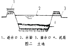 黄鳝池的建造技术