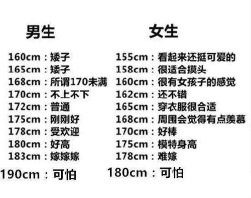 男生身高矮很自卑怎么办 