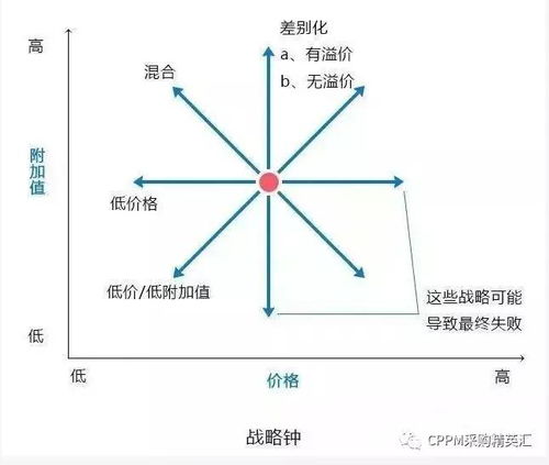 有哪两种主要的分析模型，各有哪些工具支持