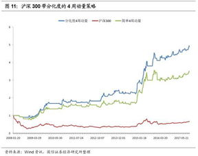 长期不长的股票有哪些