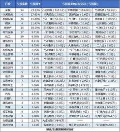 房地产行业的净利润率是多少