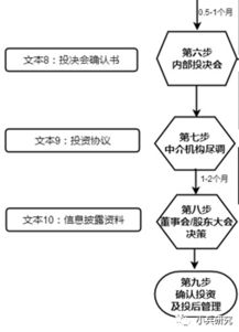 企业并购流程有哪些？