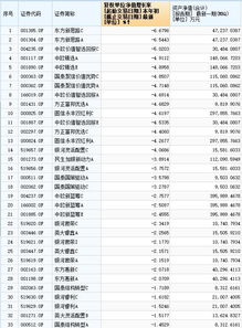 2022打新基金顶格申购是什么意思