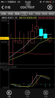 请问下这几条线是什么意思，怎么才能知道短期涨和跌