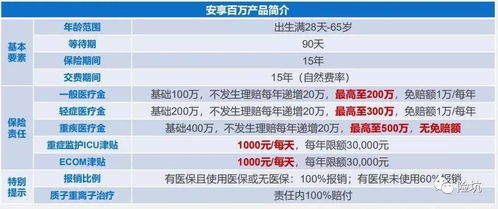 百万医疗保险保额200万,太平洋安享百万医疗保险