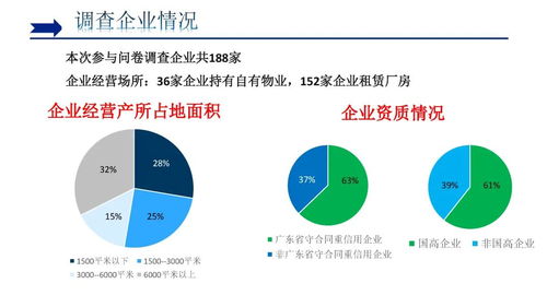 来啦 2020机械行业分析报告 