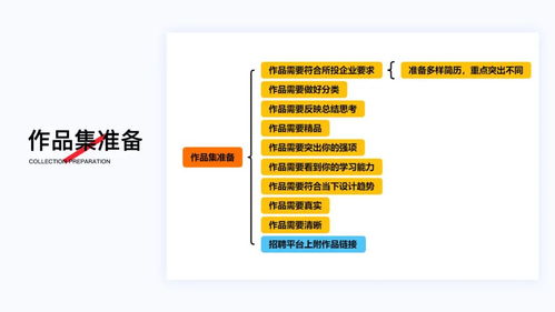 看了 800 多份简历和作品集,我总结了这份求职避坑指南