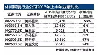 从年盈利10亿到亏损4亿，美特斯邦威怎么了