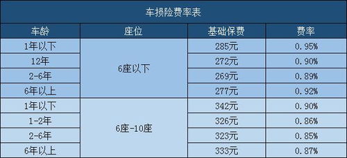 平安保险公司车损险计算平安公司车损险是怎样计算的