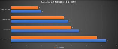 四核八线程和六核六线程哪个好(4核8线程好还是6核6线程好)