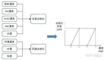 汽车冷却系统怎么清洗