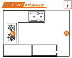 主妇必看家居风水 厨房炉灶位置有讲究 