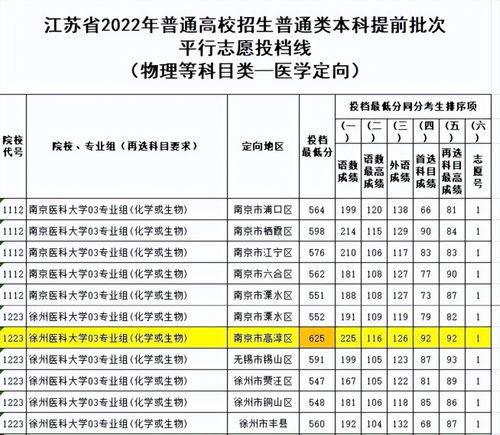 初三定向生什么时候确定