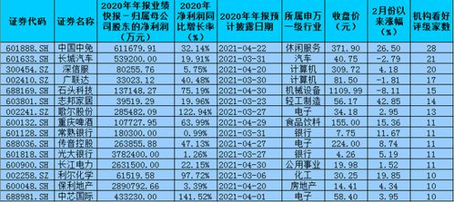 现在 那些行业股情比较好？