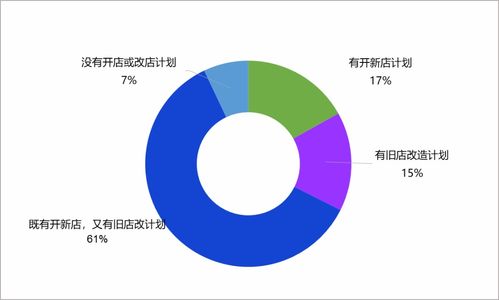 开店调研报告范文-新零售开店流程？