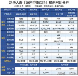 分红型的新华保险的分红日是每年交保险日期的对应日吗？