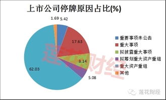 今天002045为什么停牌，停到什么时候