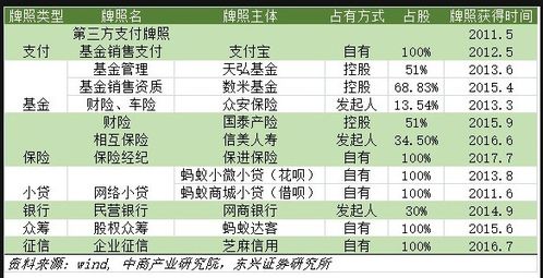 可供分配利润如何计算 可供分配利润的计算公式是