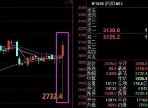 国泰君安 证监会对国泰君安期货不予行政处罚