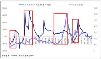 证券里涨跌几个点是怎样计算的