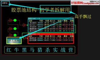 如何制作大智慧股票池