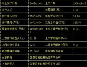 世界上最早的股票是哪个国家发行的