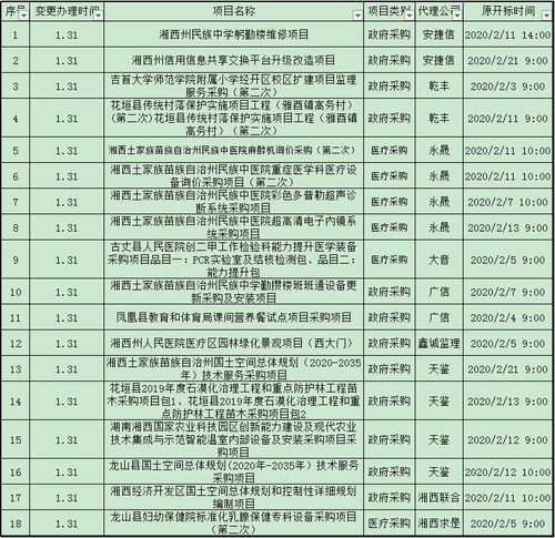 项目台账怎么弄好看？台账制作方法及流程(项目台账怎么弄好看?台账制作方法及流程)