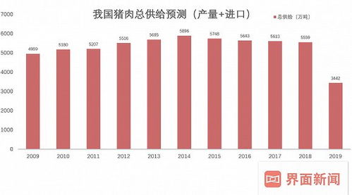 家庭短期资金的缺口有哪些种弥补方法