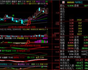 St珠江今后走势如何