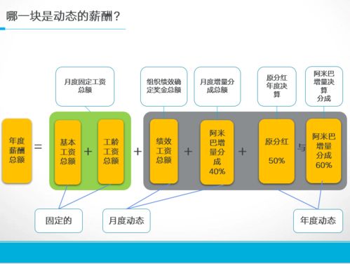 怎么设计营业收入模型？