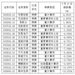 请问股价跌多少才停牌