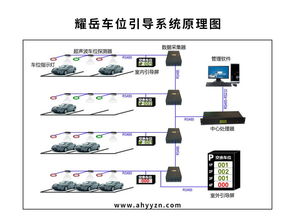 明光停车场引导系统,如何开启松果体?