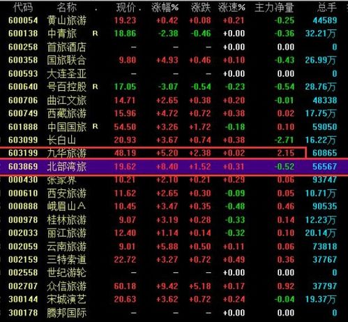 深圳股票是多少开头