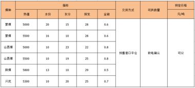 2019 煤超风 第90期 抢购攻略