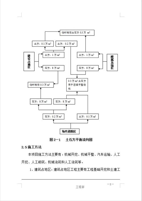 住宅小区建设项目水土保持施工方案免费下载 水保方案 