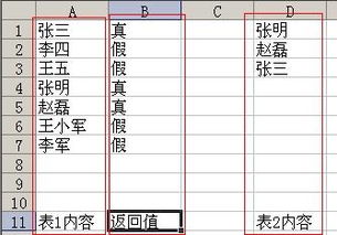 在Excel中表1中 姓名 字段列包含表2中 姓名 字段列,现在我想把表1中与表2中的 姓名 字段列不同的值反馈出来 