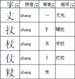 偏旁部首组字游戏 表情大全