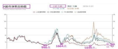 股票：A股会下跌到2300点到2600点之间去吗？