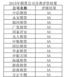 现在做期货怎么样,投资多少?那家公司好