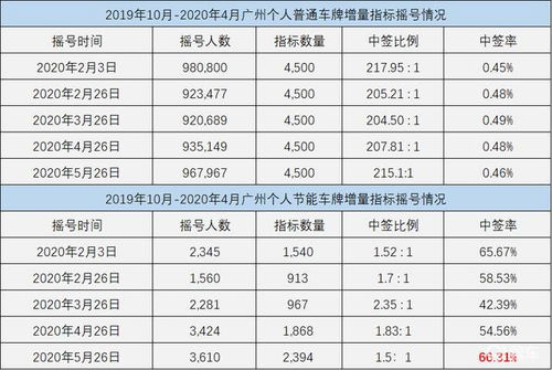 闲置北京车指标能值多少钱?专家:最高能卖到500万!