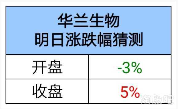 华兰生物的工作总结怎么写？