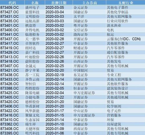 新三板公司有多少家？怎么快速找到各种数据